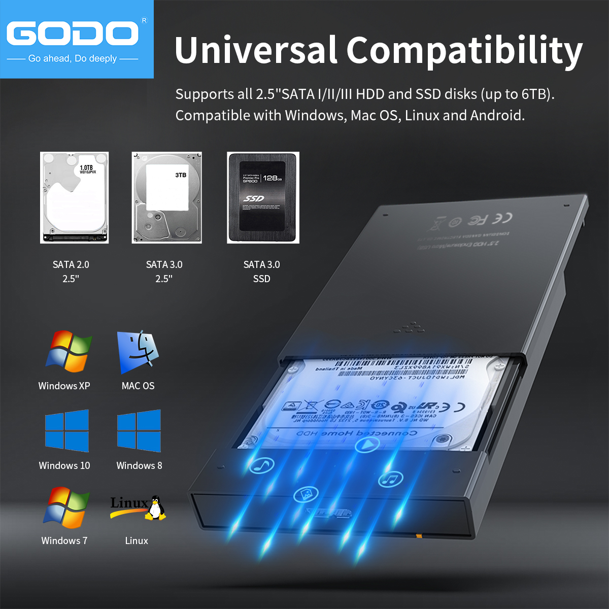 GODO 2.5' USB 3.0 External Har - Portable Ssd Enclosure recensione e prezzo