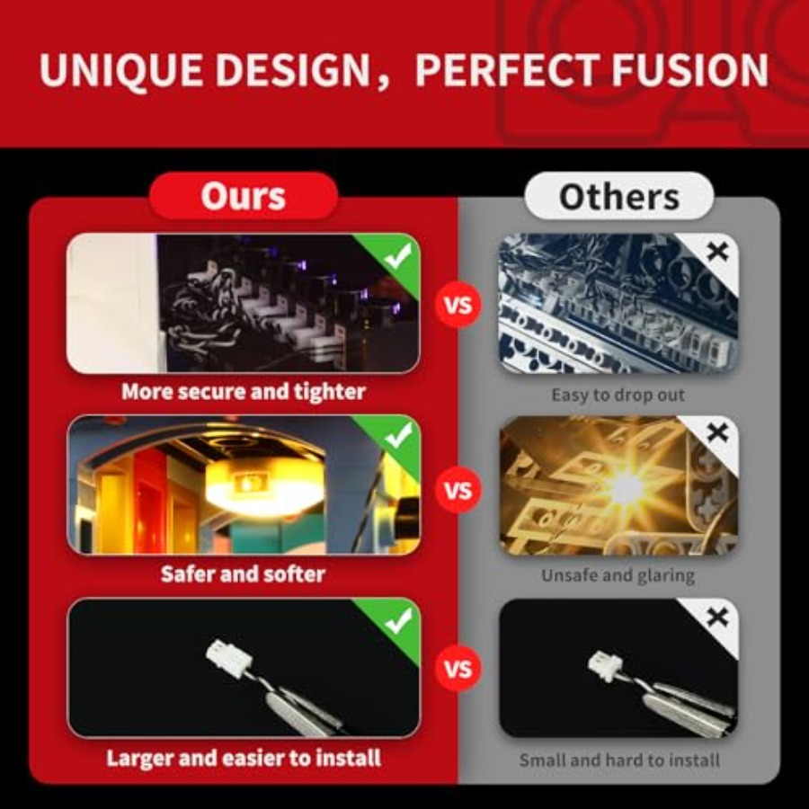 2.0 Light Kit Compatible with  - Tech Accessories Icon recensione e prezzo