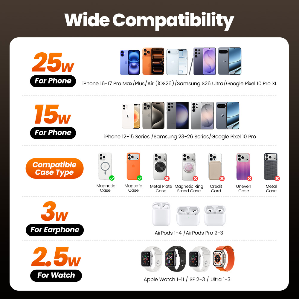 Toocki QI2.2 25W Wireless Char - Wireless Charger 3 In 1 recensione e prezzo